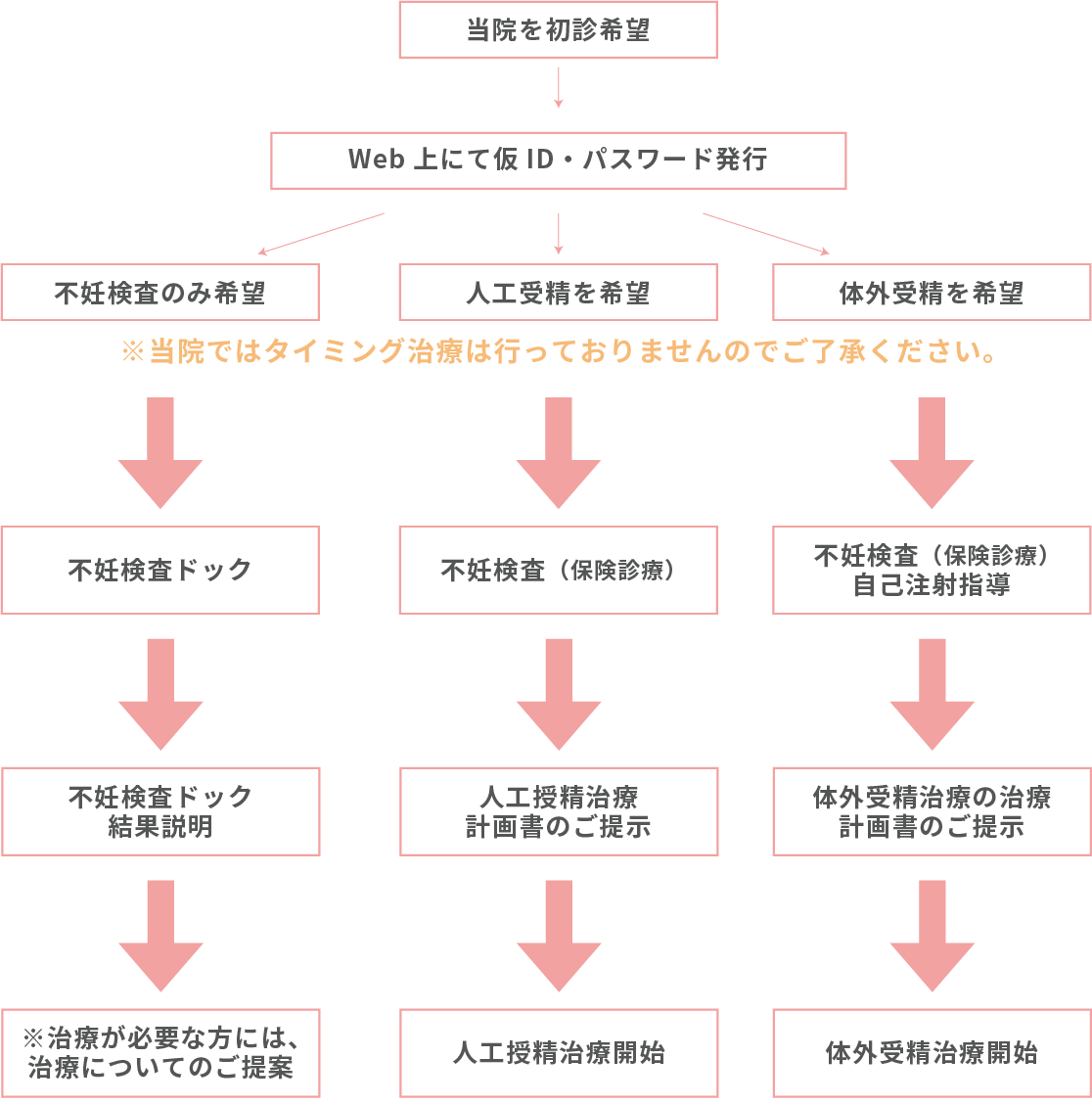 初診の方へ 船橋駅前レディースクリニック 不妊治療専門クリニック